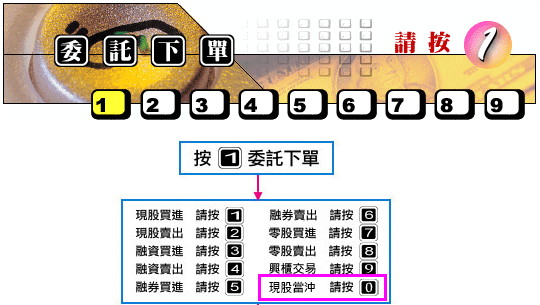 語音下單