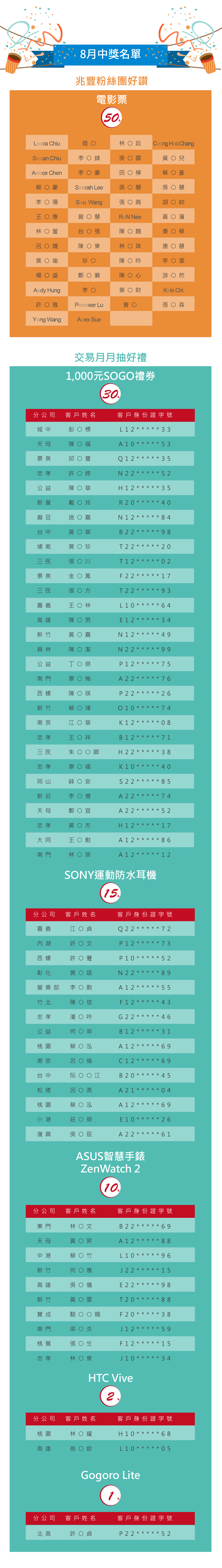 中獎名單