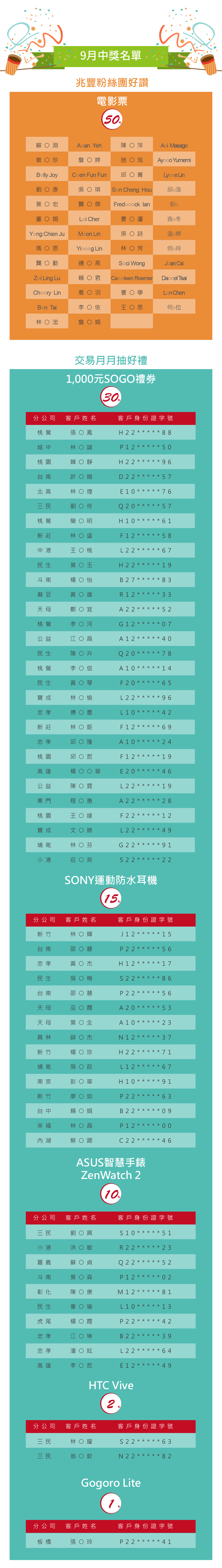 中獎名單