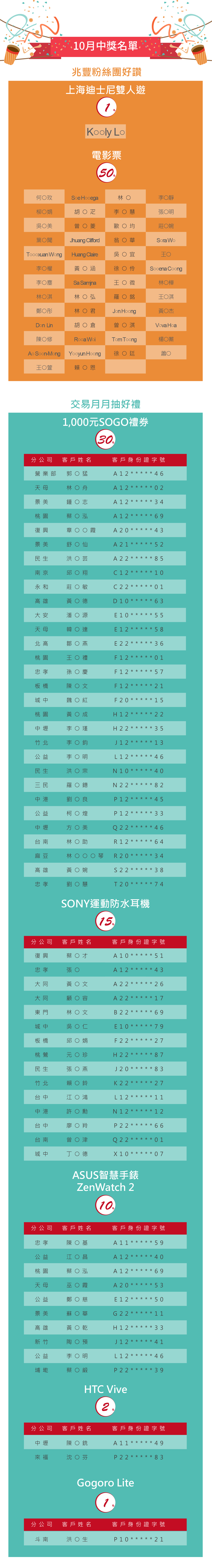 中獎名單